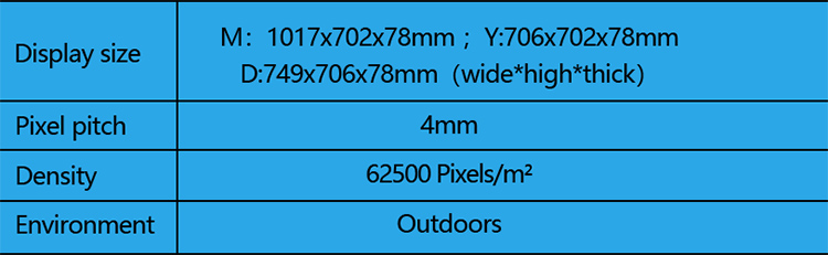 Parameters of Outdoor Letter LED Screen