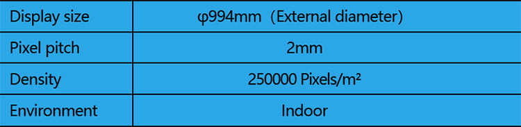 Parameters of Circular LED Display