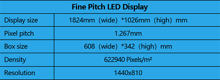 Parameters of Fine Pitch LED Display