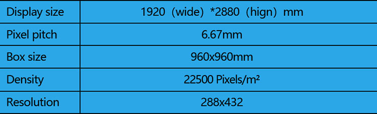 Parameters of Front & Rear Dual Maintenance LED Display