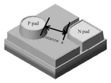 The structure of the LED blue-green chip