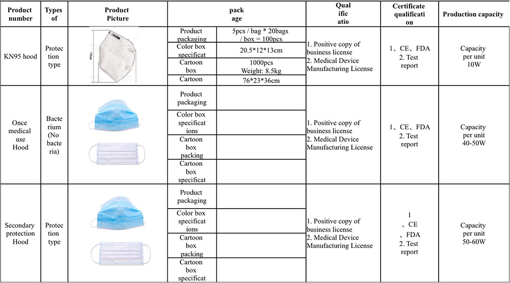 Category of Disposable Protective Mask