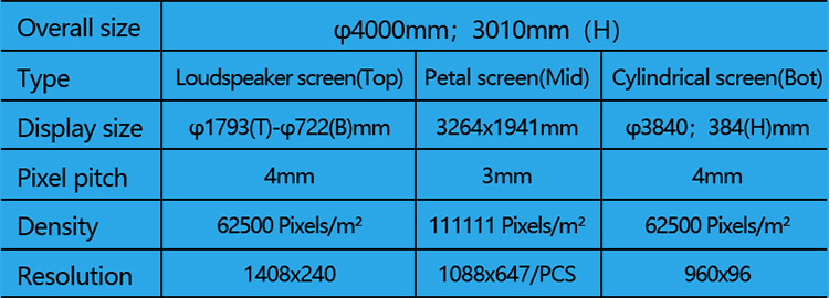 Parameters of Outdoor Tree Flexible LED Screen