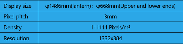 Parameters of Lantern LED Screen