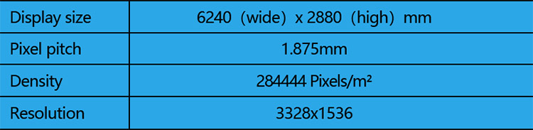 Parameters of Indoor Flexible LED Screen