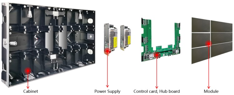 Cabinet Diagram of Meiyad Fine Pixel Pitch HD LED Display Screen