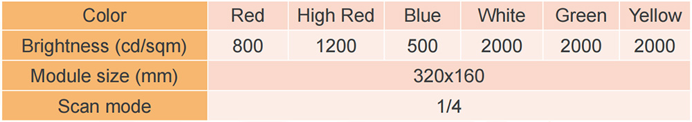 Outdoor SMD2835 Constant Current P10 Single Color LED Module Specification