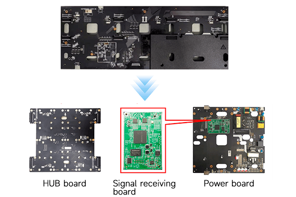 1 COB LED screen is Three-in-one Design.png