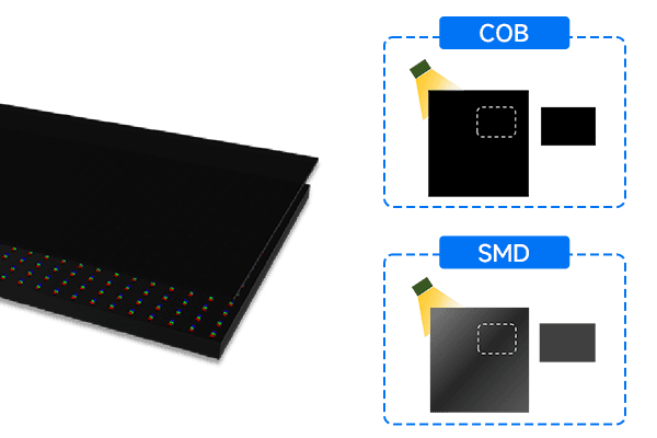 2 COB LED screen with no Color Difference.png