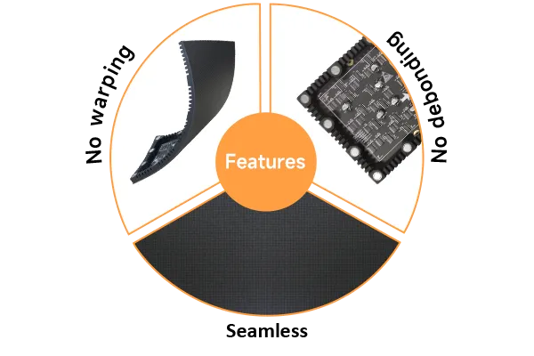 Excellent Flatness & Seamless Visual Performance 1-Excellent Flatness & Seamless Visual Performance.webp