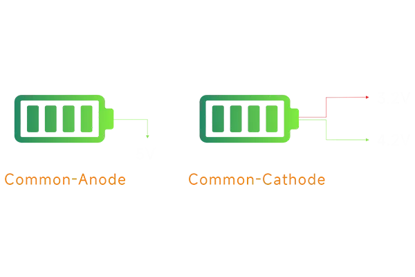 2-Common-Cathode  Common-Anode Energy-Saving.webp