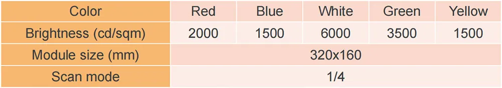 P10 DIP546 Constant Voltage Specification