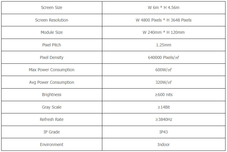 Specification of P1.25 Arc Flexible LED Screen