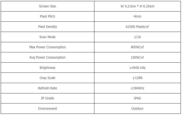 Specification of P4 Cylindrical Outdoor Flexible LED Screen