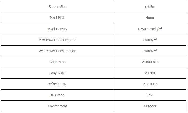 Specification of P4 Outdoor Sphere LED Screen