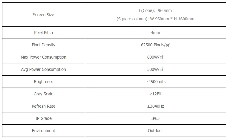 Specification of P4 Outdoor Ivory Tower LED Display