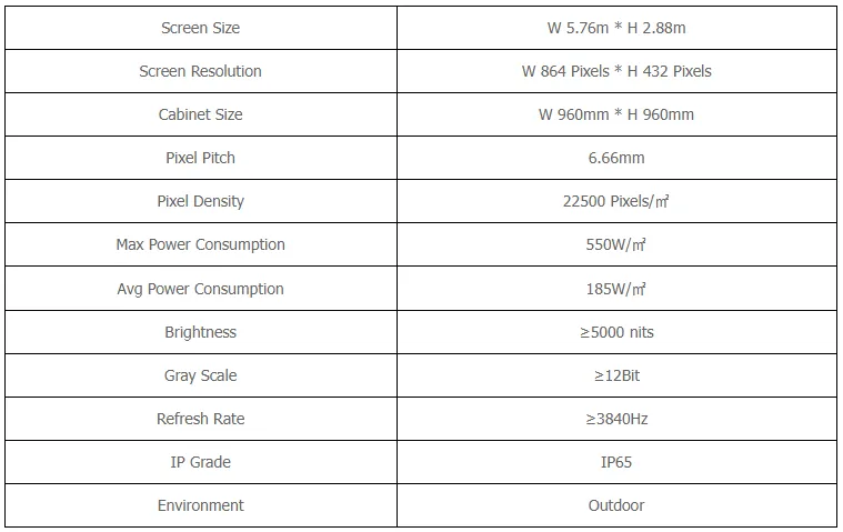 Specification of P6.66 Fornt & Rear Service Energy Saving LED Display