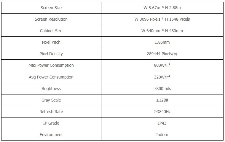 Specification of Indoor P1.86 LED Display
