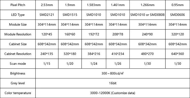 Parameters of Meiyad Fine Pitch LED Display