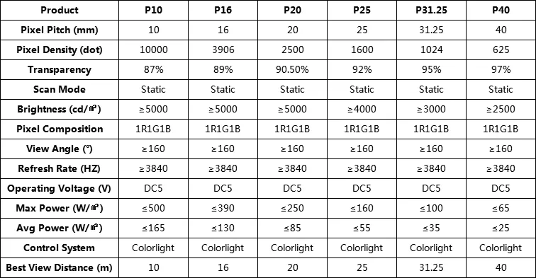 Parameters of Transparent Glass LED Display