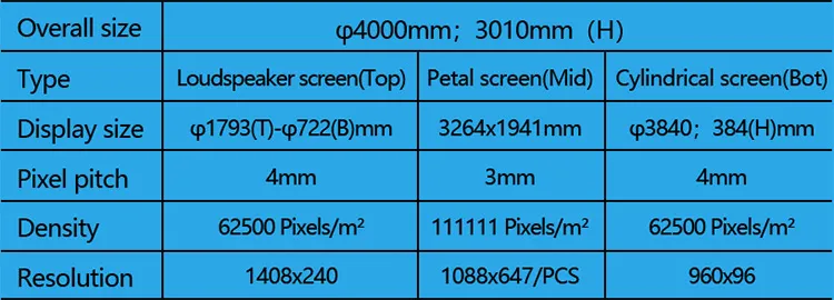Parameters of Outdoor Tree Flexible LED Screen